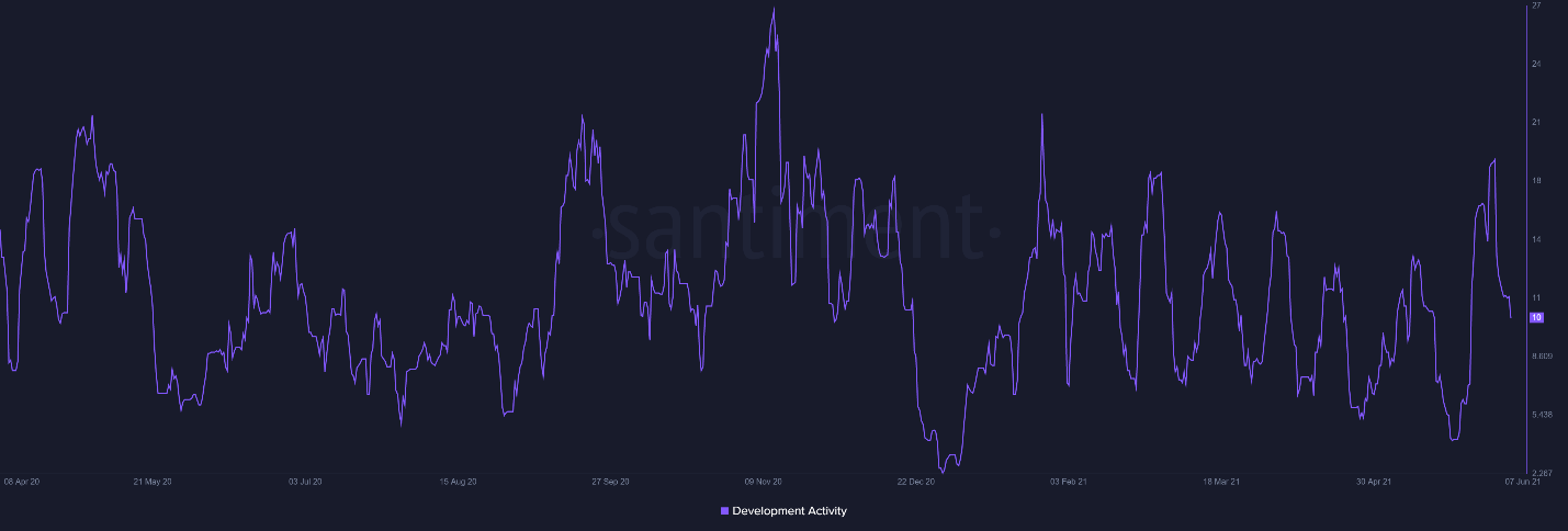 xrp