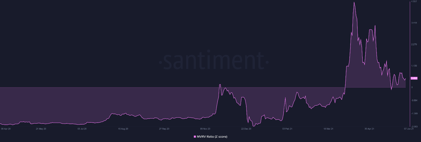 xrp