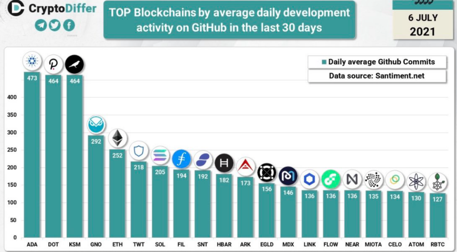 cardano