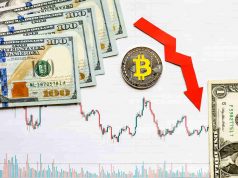 Mô hình tăng giá lớn trên DXY có thể khiến Bitcoin mất mức hỗ trợ 30.000 đô la