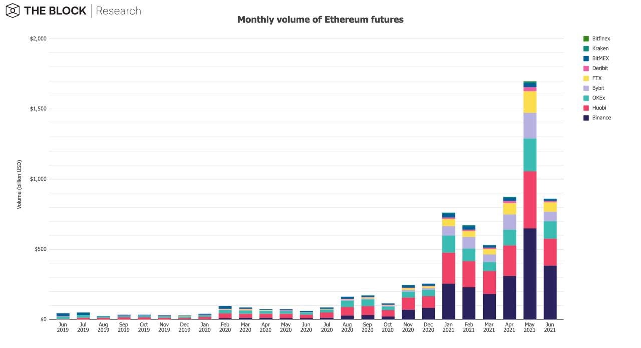 ETH 3