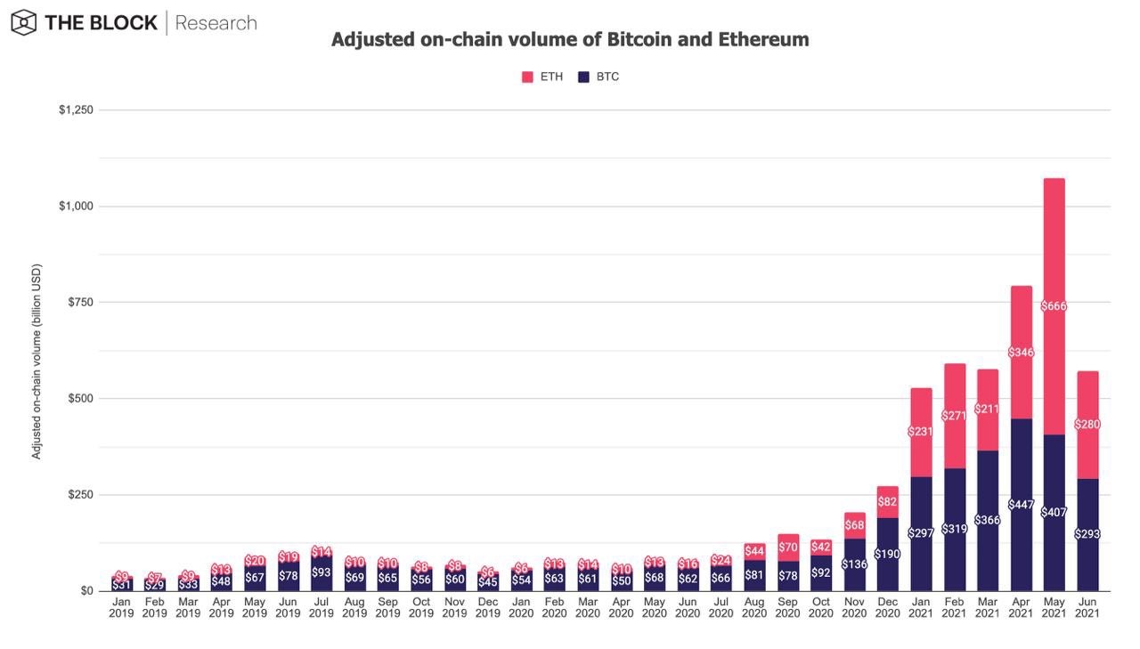 ETH