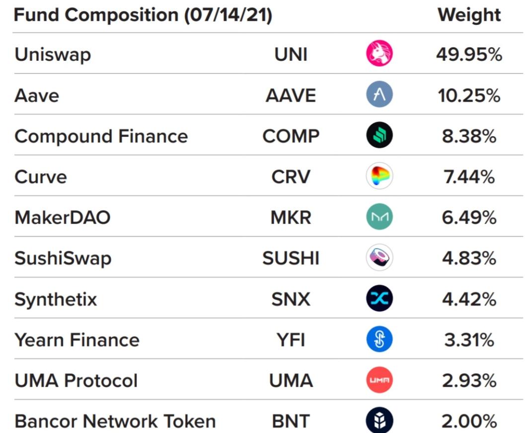 Grayscale Investments ra mắt quỹ DeFi cung cấp 15 sản phẩm đầu tư tiền điện tử, cam kết biến GBTC thành Bitcoin ETF