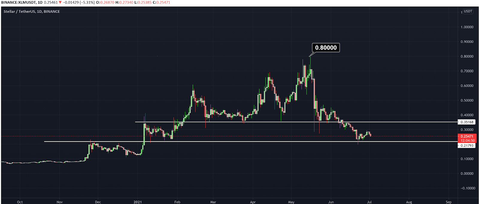 Top 5 altcoin 4