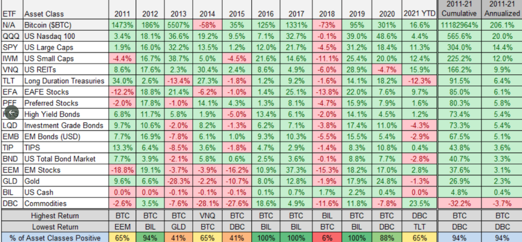 bitcoin