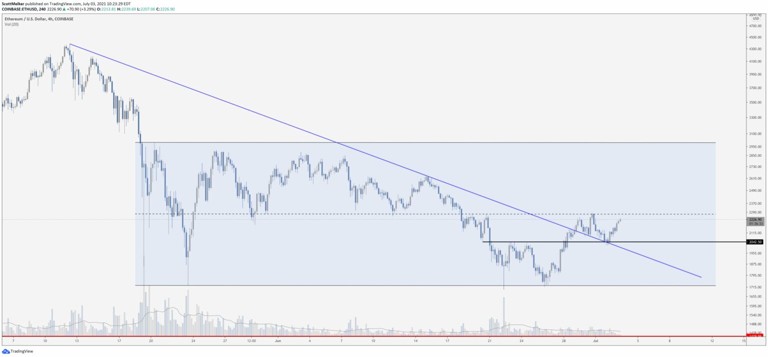 altcoin