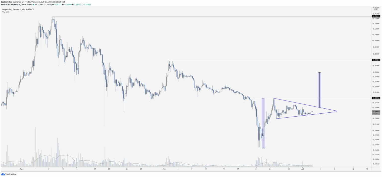 altcoin