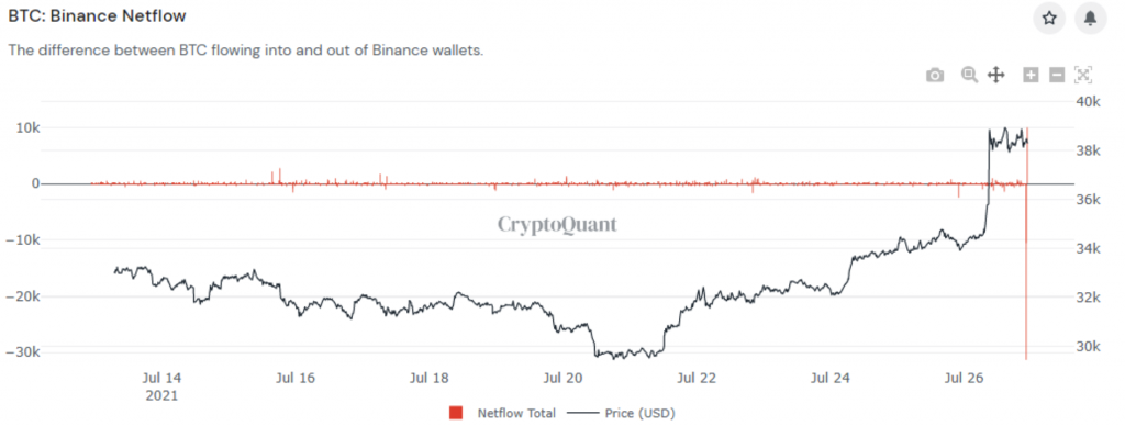 ca-voi-bitcoin-tiep-tuc-tich-luy-170-000-btc-chi-trong-6-tuan-qua[1]