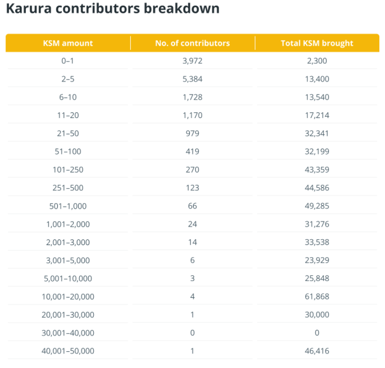 Thuyết âm mưu đằng sau những đợt đấu giá parachain của Kusama là gì?