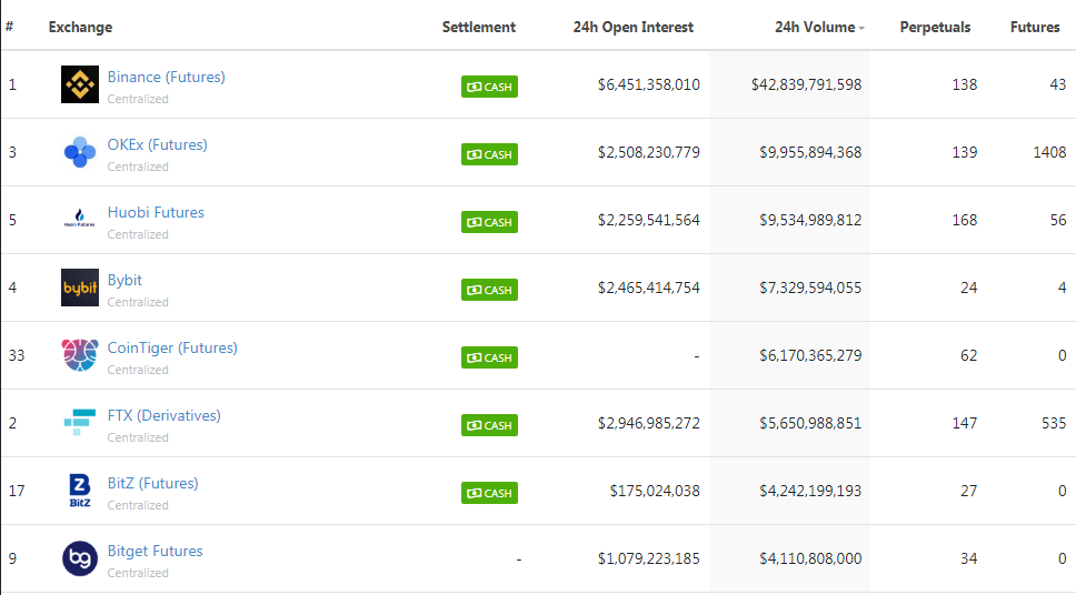 binance