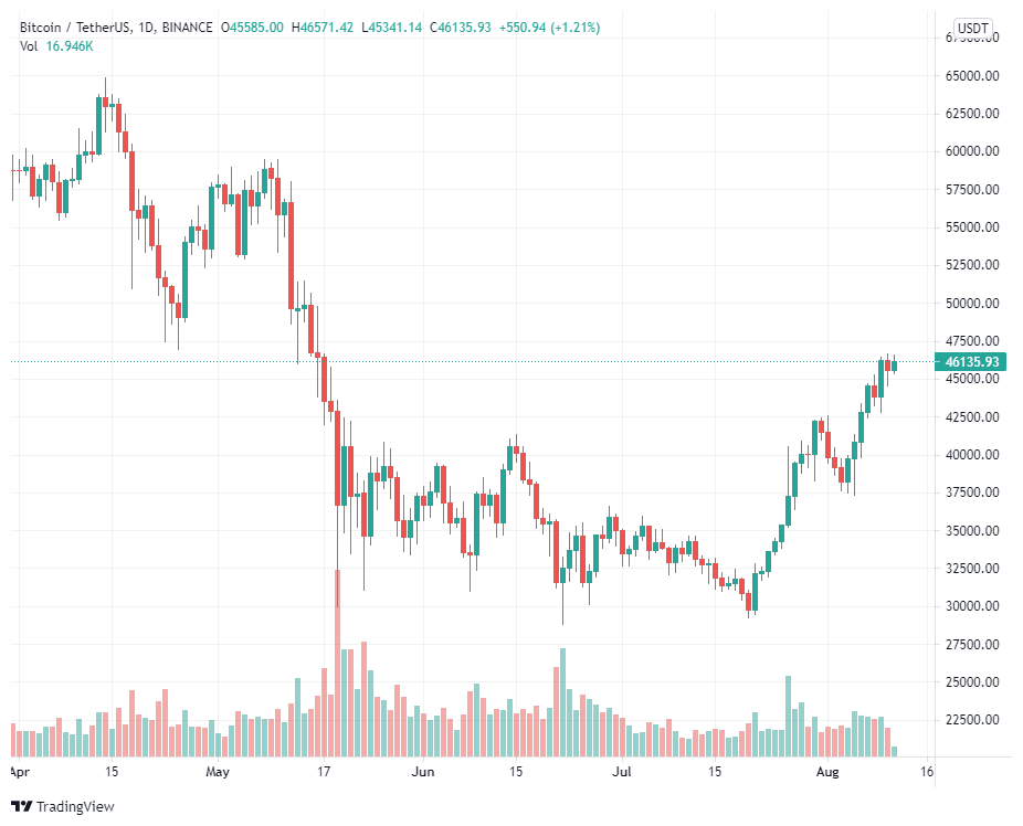 Liệu mô hình mới có phải là lý do khiến Trung Quốc cấm khai thác Bitcoin?