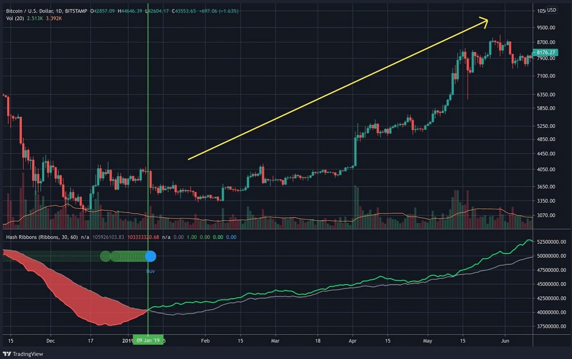 Chart Bitcoin 3