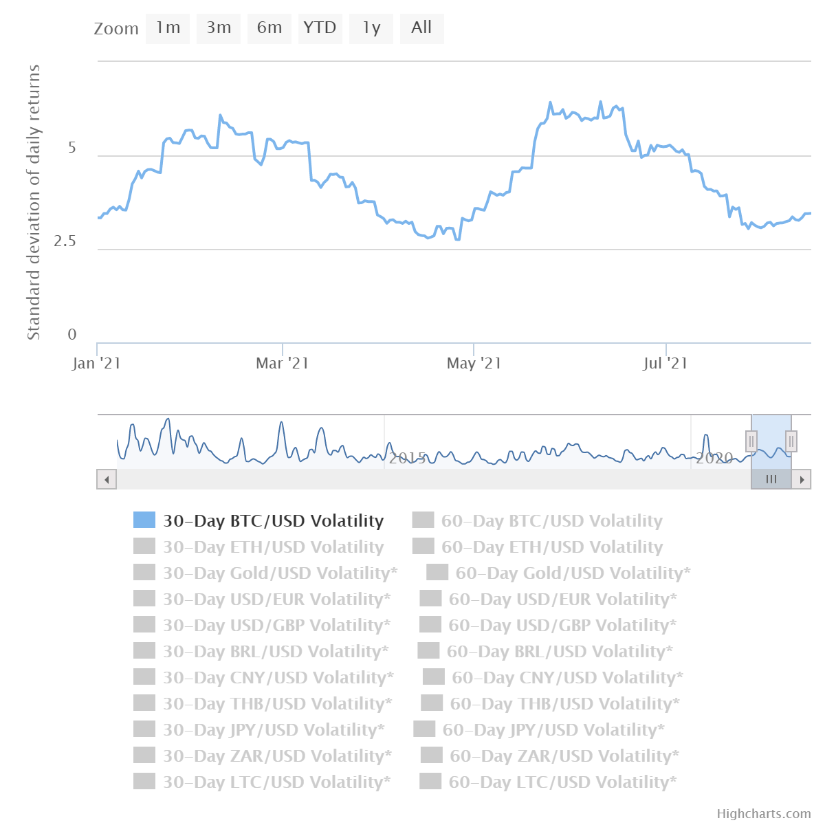 bitcoin