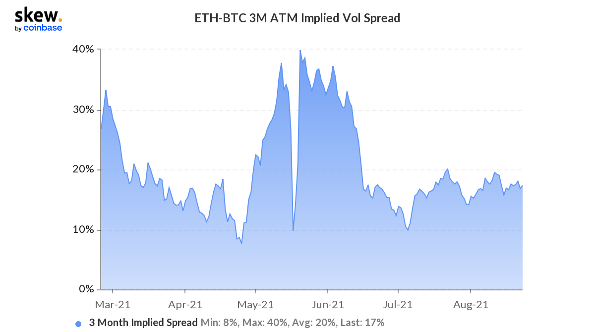 eth