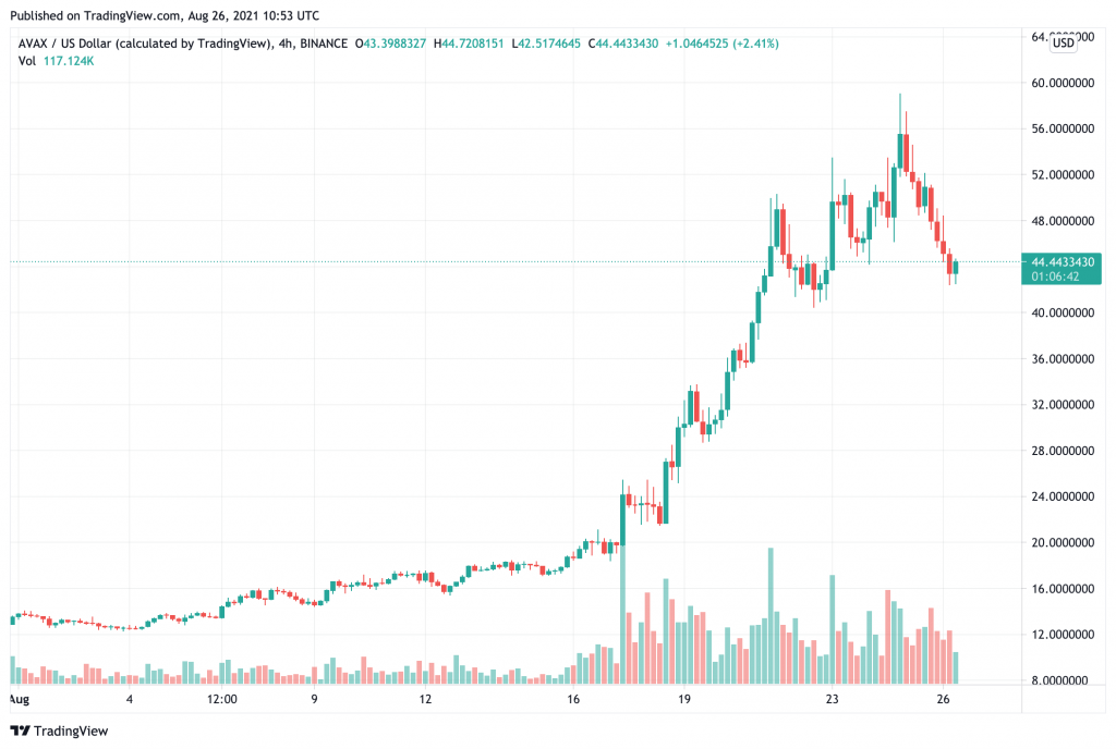 thi-truong-crypto-ha-nhiet-gia-mot-so-altcoin-lon-nhu-eth-avax-va-luna-giam-hon-10-trong-ngay