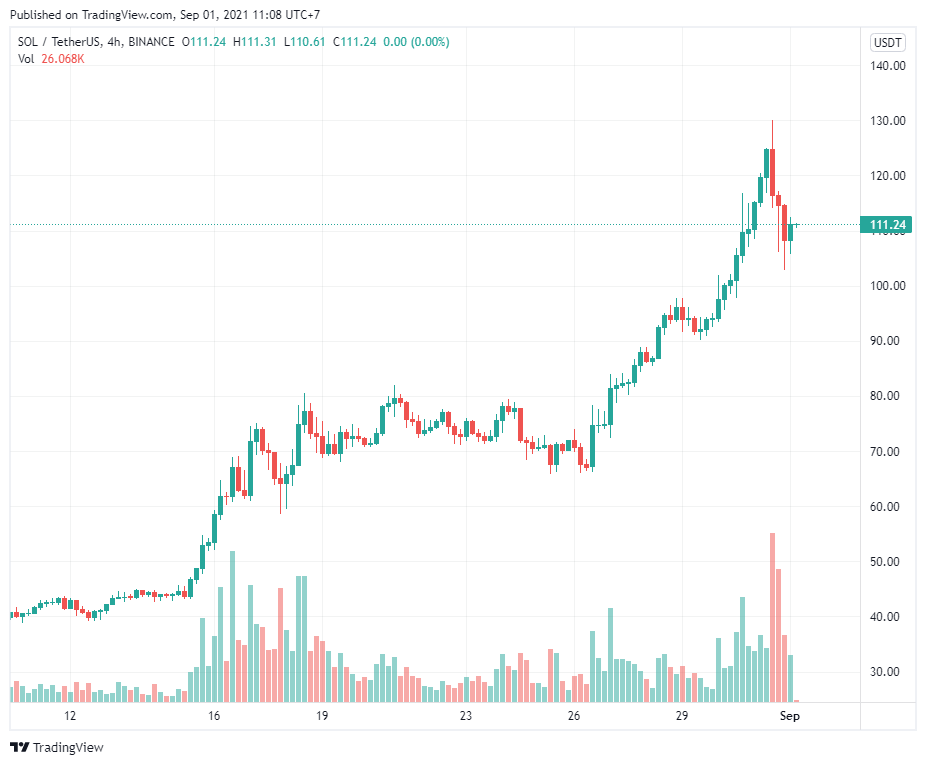 Hoskinson: Đây là những trường hợp mà Cardano (ADA) và Solana (SOL) sẽ hợp tác