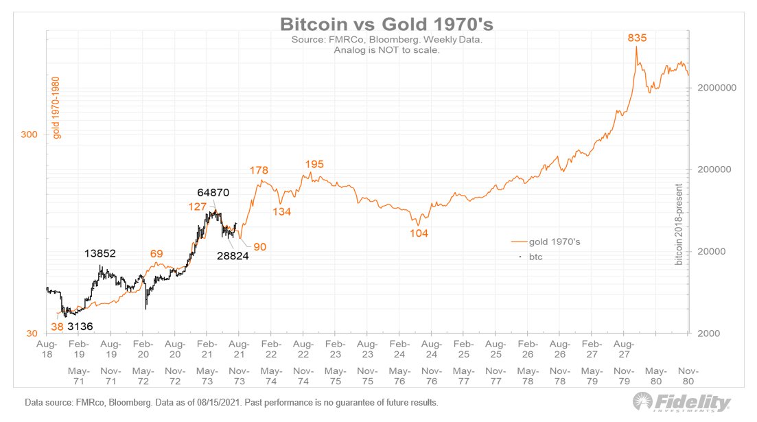 Tại sao Bitcoin nên cám ơn đô la để trở thành “vàng thế hệ tiếp theo”?