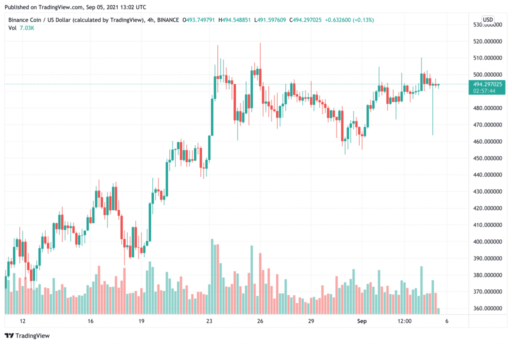 binance-tuyen-bo-cham-dut-tat-ca-dich-vu-dang-duoc-cung-cap-tai-singapore