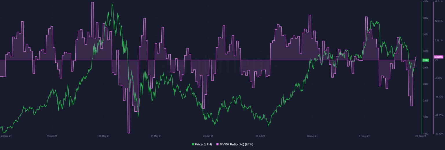 eth