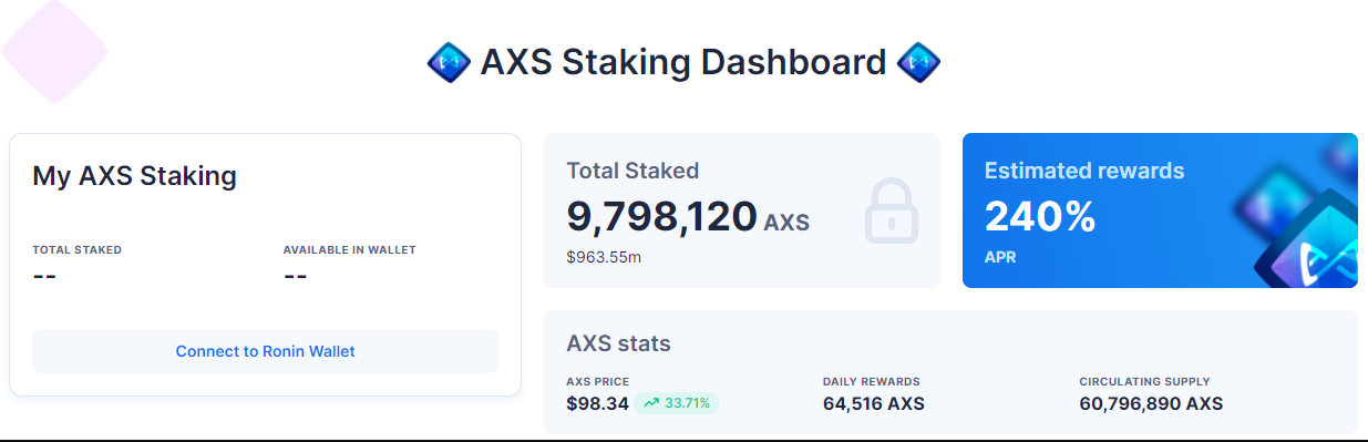 Airdrop khổng lồ và ra mắt staking đẩy giá AXS của Axie Infinity lên mức ATH mới
