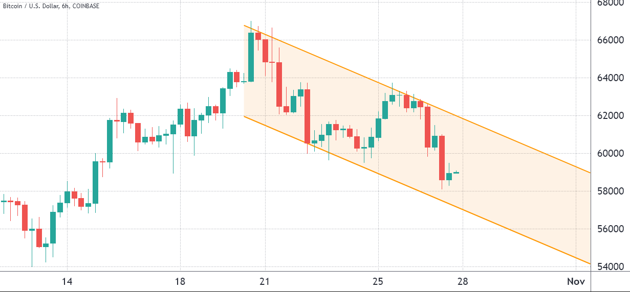 Việc hết hạn quyền chọn Bitcoin trị giá 3,2 tỷ đô la vào ngày mai có thể bắt đầu một cuộc biểu tình mới