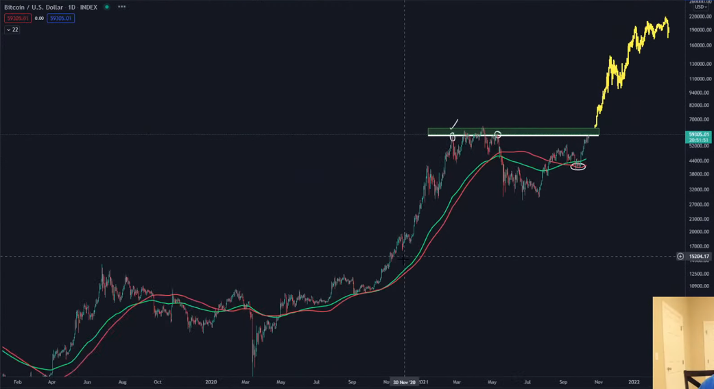 Bitcoin dinh day