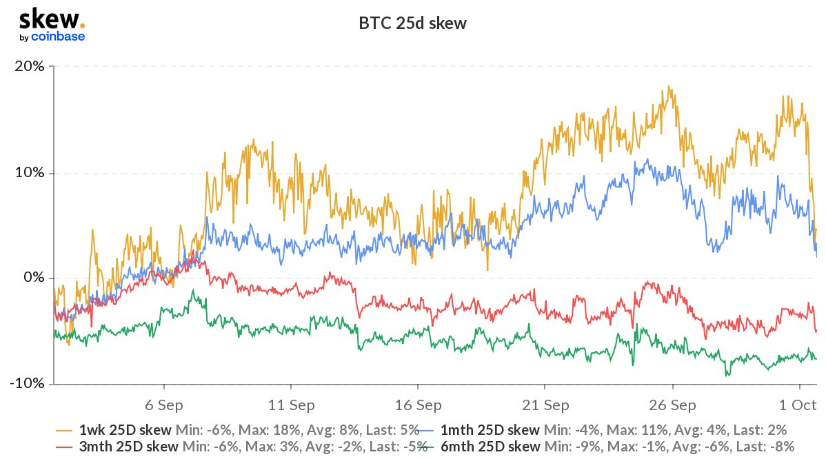 Các trader kỳ vọng Bitcoin sẽ tăng trưởng mạnh mẽ trong tháng 10