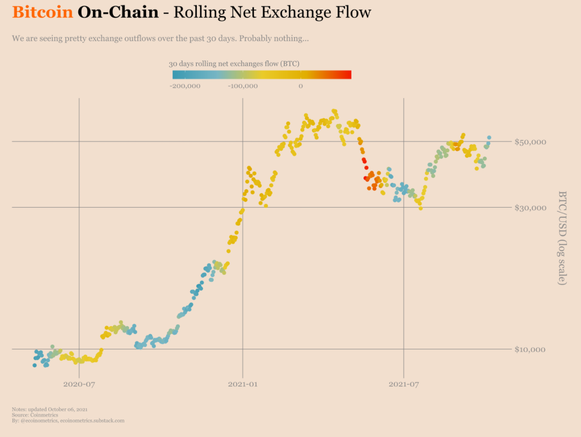 Các trader phái sinh trên CME là người “bán sớm” khi Bitcoin vượt mốc 55.000 đô la