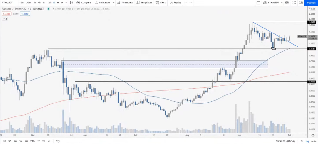 altcoin breakout