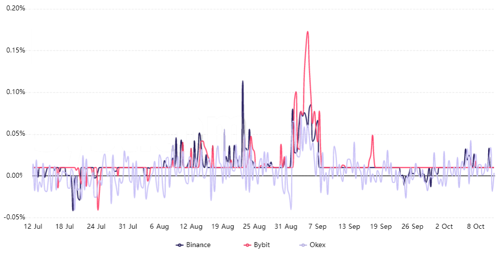 Các trader đặt ra mục tiêu ATH mới cho Ether khi một Bitcoin ETF được chấp thuận