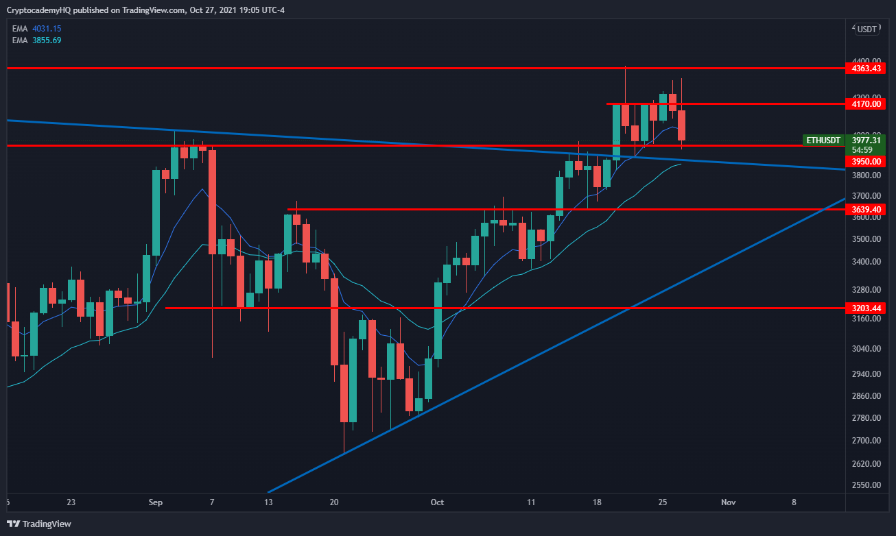 vet eth