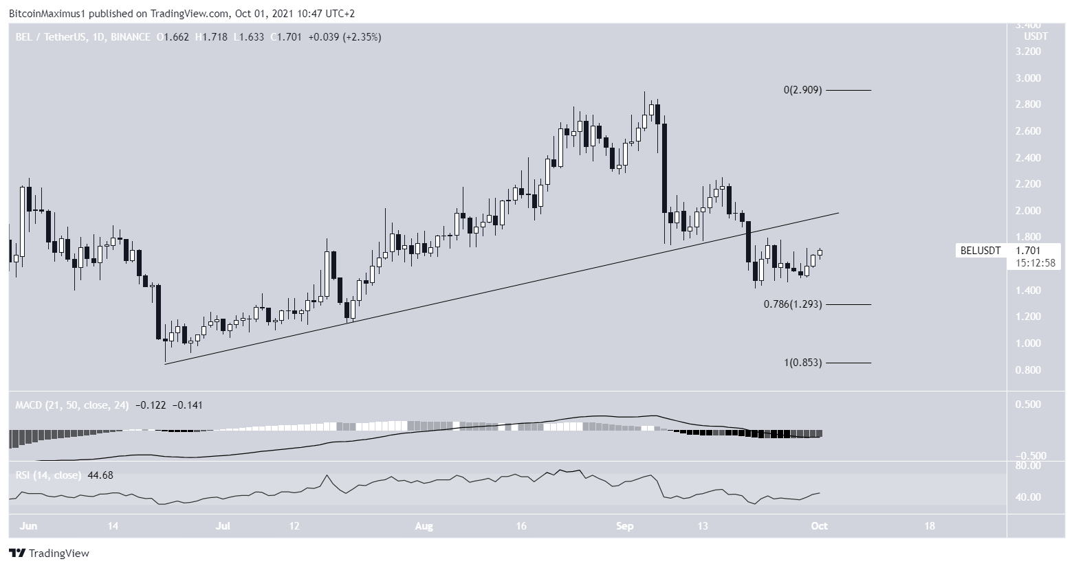  coin-DeFi