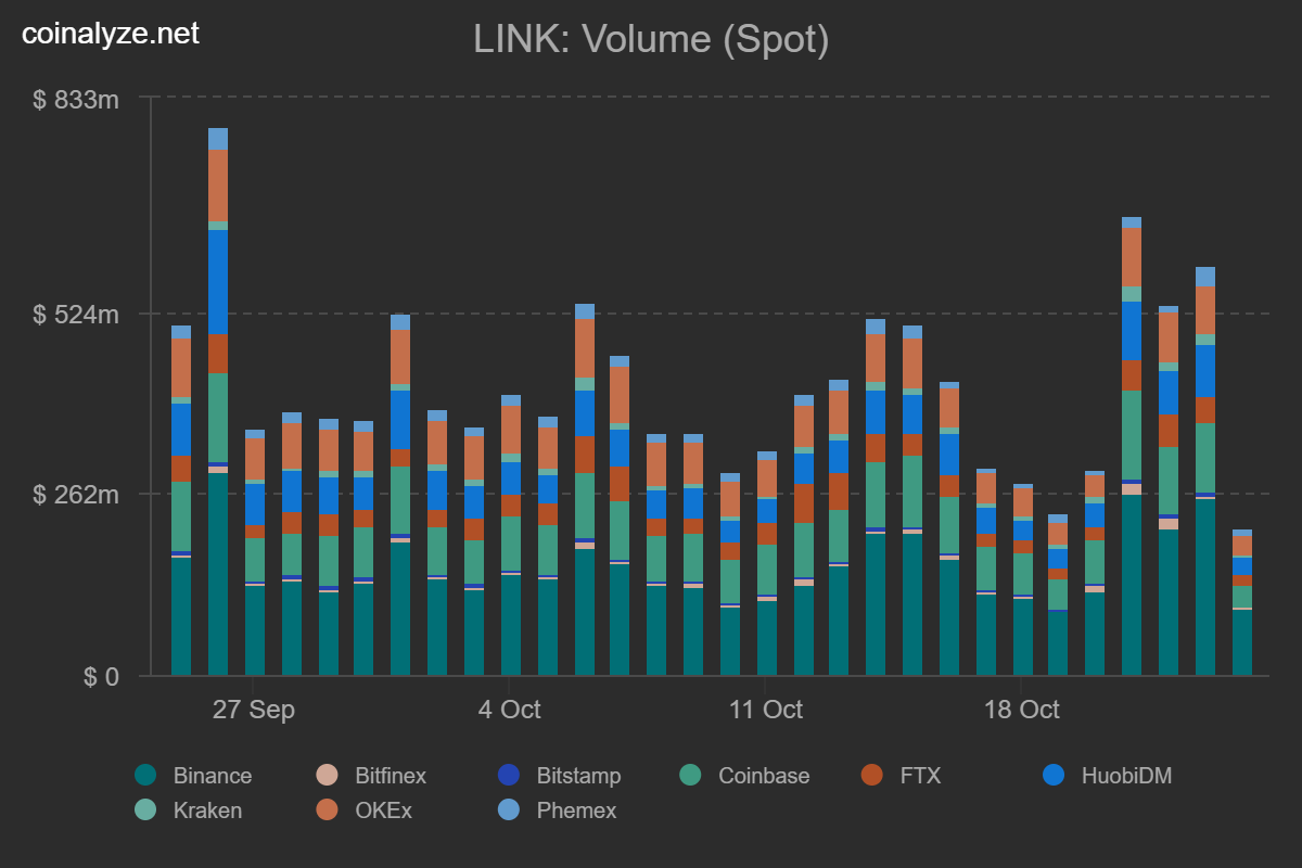 Sự kiên nhẫn của các nhà đầu tư Chainlink (LINK) có thể đã được đền đáp, nhưng bây giờ thì sao?