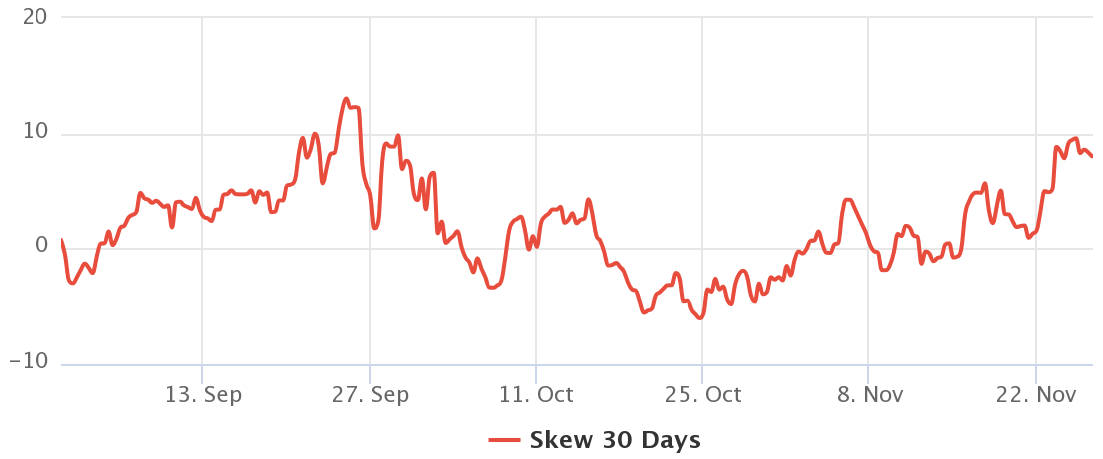 Bitcoin giảm xuống 54.000 đô la, cổ phiếu bán tháo sau khi biến thể Covid-19 mới xuất hiện