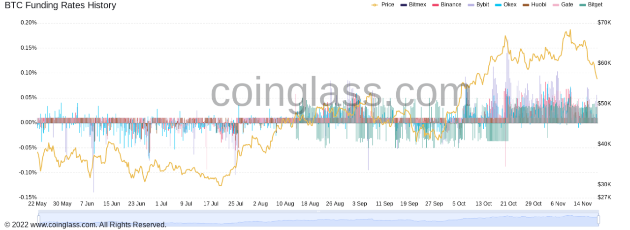 Các trader cho biết việc Bitcoin giảm xuống còn 57.000 đô la là một “điểm vào hấp dẫn”, cá voi tiếp tục tích lũy