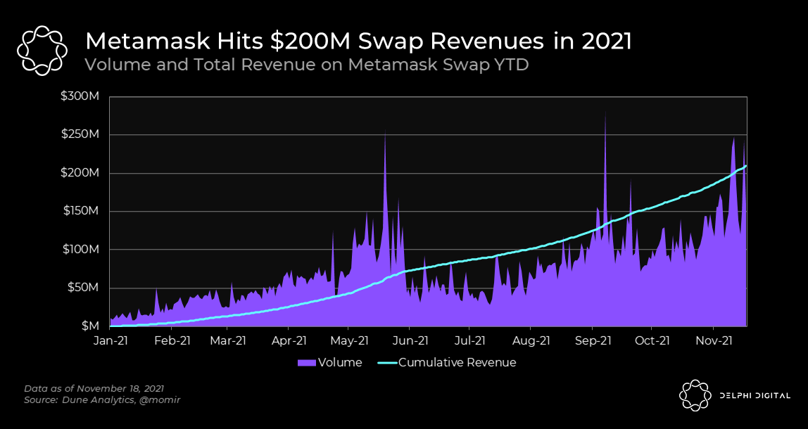 MetaMask 1