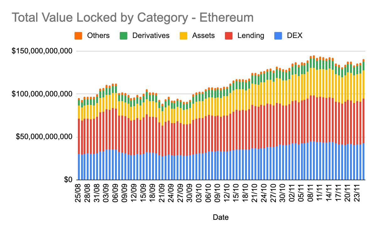 Ethereum Layer-2 này đã tăng 1551%, vượt trội hơn Loopring, dYdX, Optimism