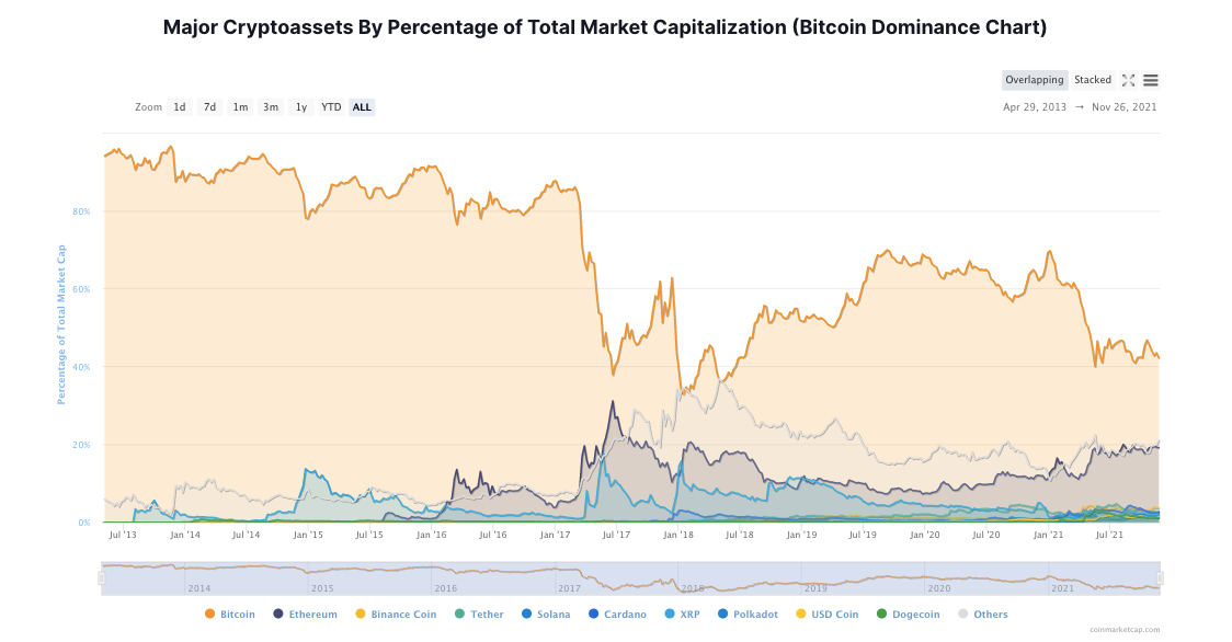 altseason