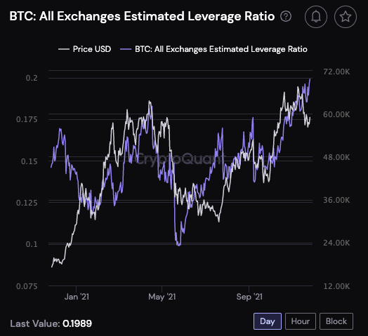 altseason