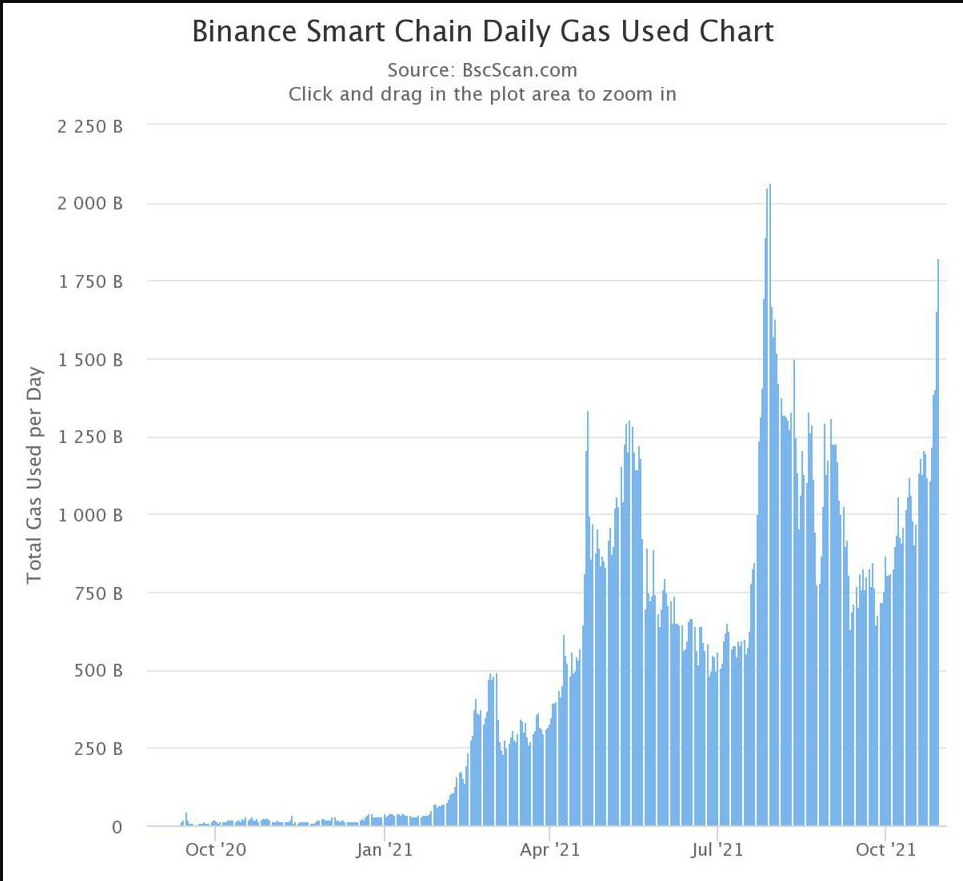 binance