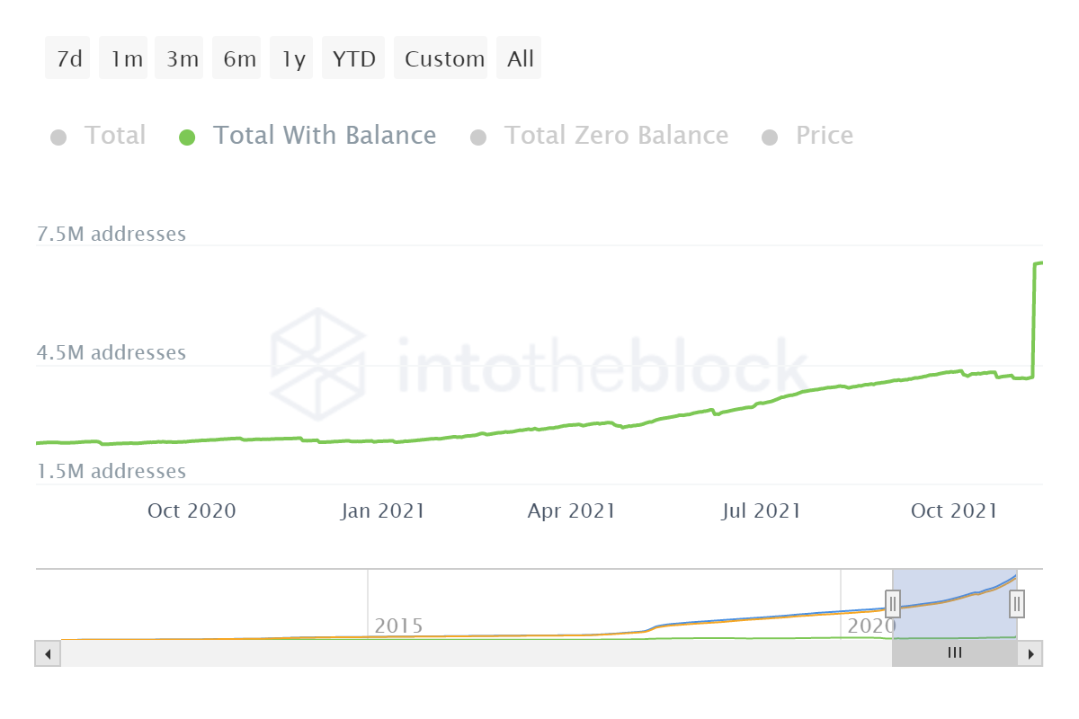 Litecoin tăng 30% nhưng nó cần điều này hơn bất cứ thứ gì trong tương lai