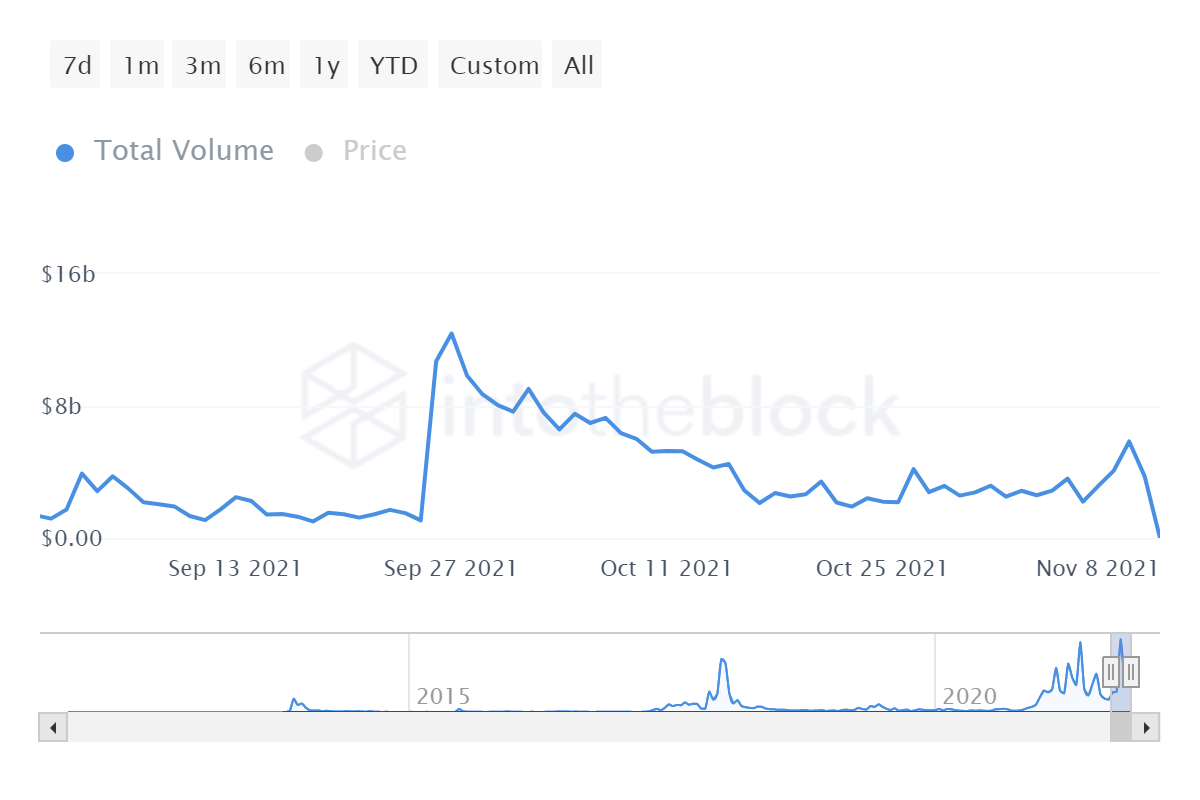 Litecoin tăng 30% nhưng nó cần điều này hơn bất cứ thứ gì trong tương lai