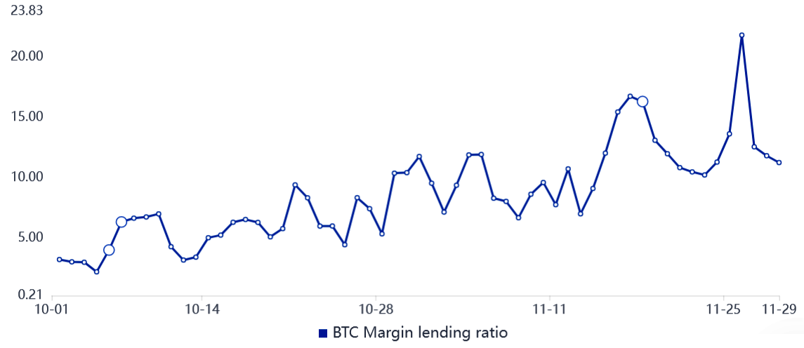 Dữ liệu cho thấy các trader chuyên nghiệp đang trở nên lạc quan hơn về giá Bitcoin
