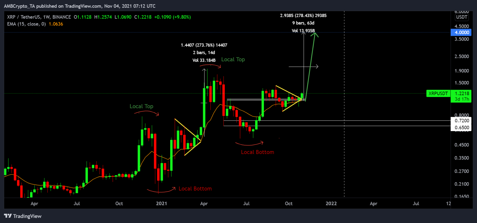 xrp