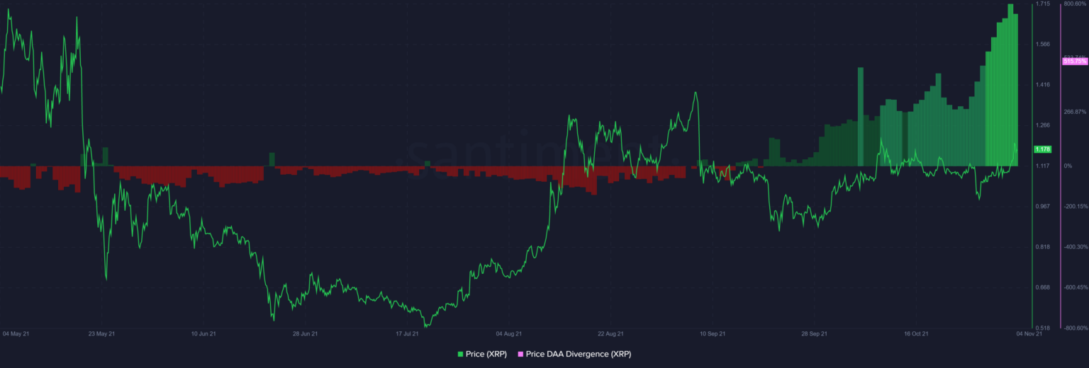 xrp