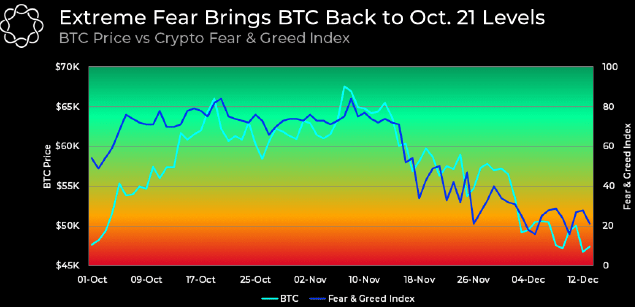 Đây là lý do tại sao các trader Bitcoin mong đợi thị trường thay đổi trong thời gian còn lại của năm 2021
