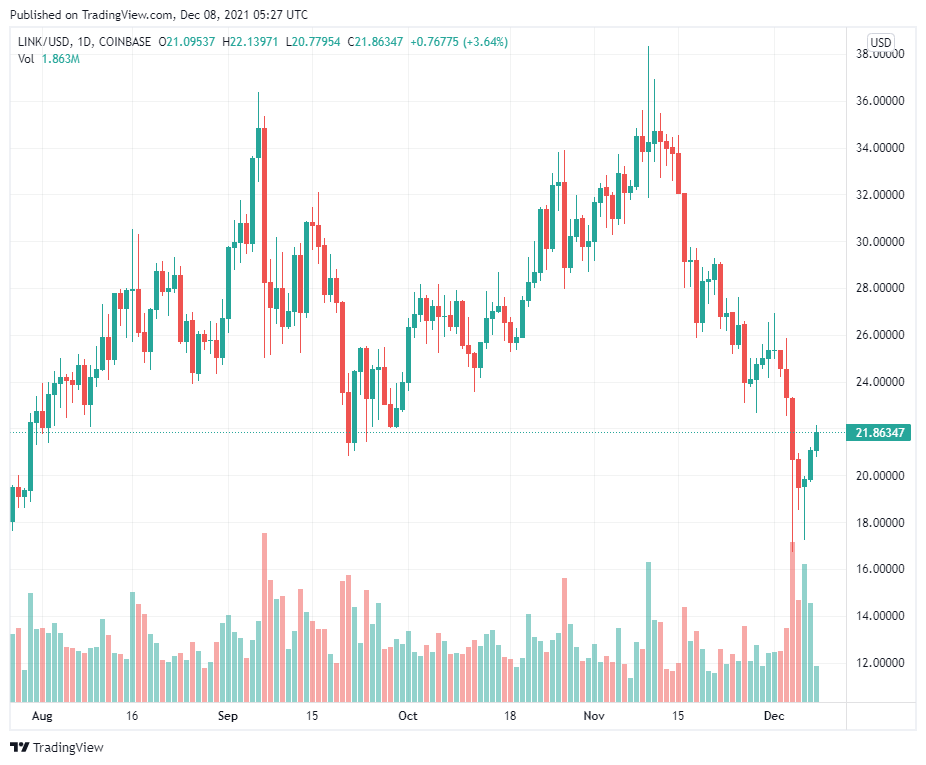 Cựu CEO Google Eric Schmidt gia nhập Chainlink Labs với tư cách cố vấn