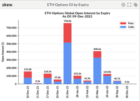 ETH 1