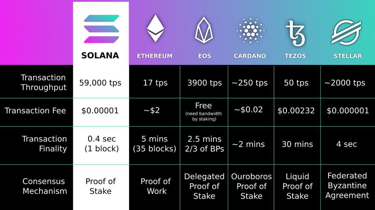 Solana (SOL) có khả năng đạt 300 đô la sau khi Grayscale ra mắt quỹ tín thác