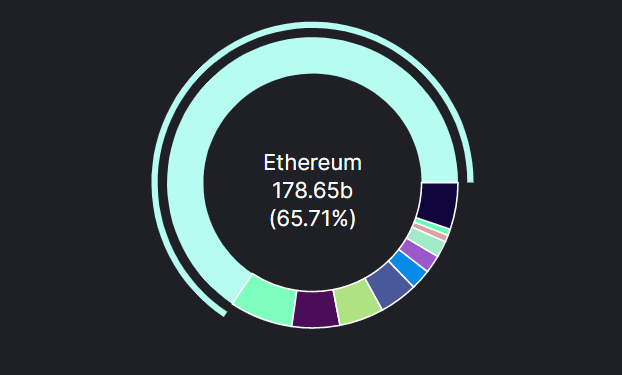 Cardano có tất cả tính biểu đạt của Ethereum, bề mặt tấn công của Bitcoin